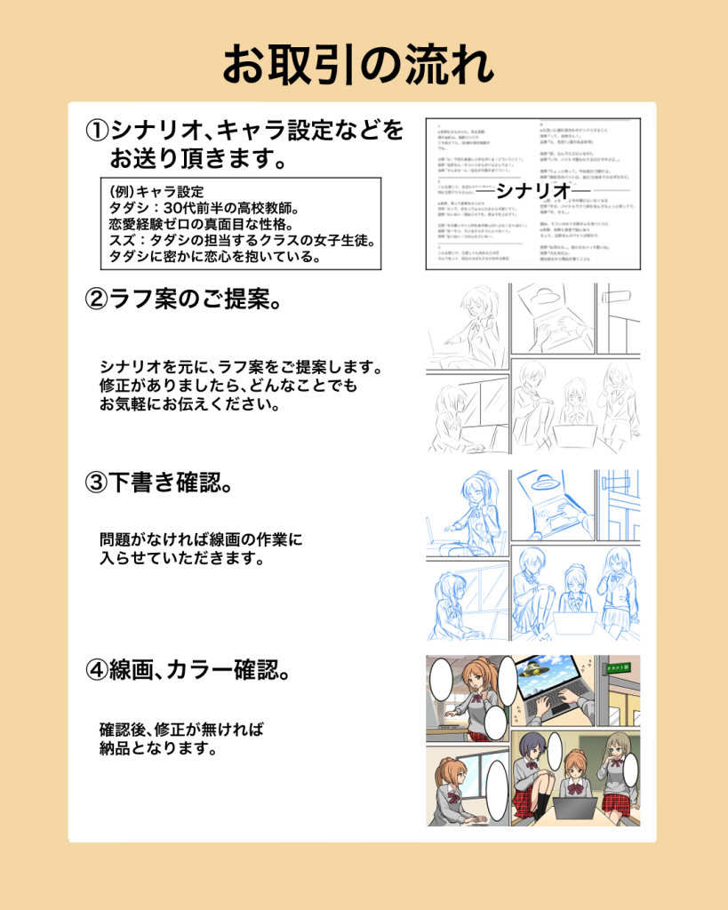 お取引の流れ
1.シナリオ、キャラ設定などをお送り頂きます。
2.ラフ案のご提案。
シナリオを元に、ラフ案をご提案します。
修正がありましたら、どんなことでもお気軽にお伝えください。
3.下書き確認。
問題がなければ線画の作業に入らせていただきます。
4.線画、カラー確認。
確認後、修正がなければ納品となります。